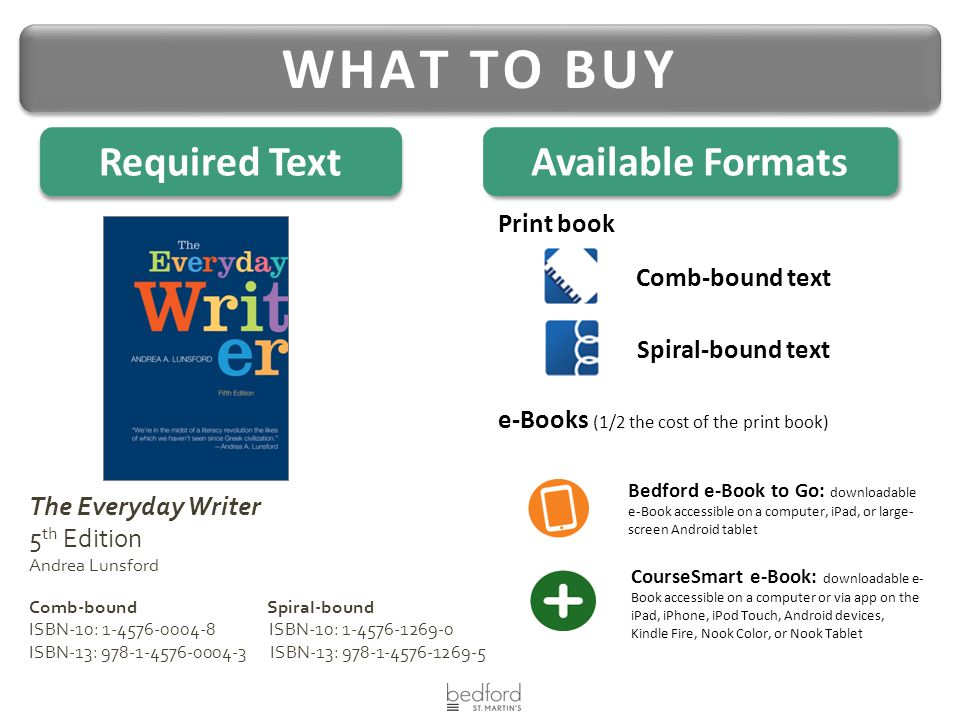 Comb-bound text The Everyday Writer 5 th Edition Andrea Lunsford Comb-bound Spiral-bound ISBN-10: ISBN-10: ISBN-13: ISBN-13: Bedford e-Book to Go: downloadable e-Book accessible on a computer, iPad, or large- screen Android tablet CourseSmart e-Book: downloadable e- Book accessible on a computer or via app on the iPad, iPhone, iPod Touch, Android devices, Kindle Fire, Nook Color, or Nook Tablet Print book e-Books (1/2 the cost of the print book) WHAT TO BUY Required Text Available Formats Spiral-bound text