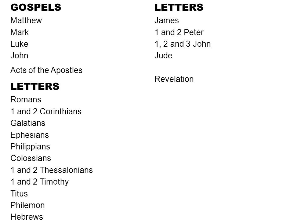 GOSPELS Matthew Mark Luke John Acts of the Apostles LETTERS Romans 1 and 2 Corinthians Galatians Ephesians Philippians Colossians 1 and 2 Thessalonians 1 and 2 Timothy Titus Philemon Hebrews LETTERS James 1 and 2 Peter 1, 2 and 3 John Jude Revelation