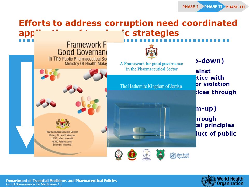 Department of Essential Medicines and Pharmaceutical Policies Good Governance for Medicines 13 Efforts to address corruption need coordinated application of two basic strategies  Discipline-based approach (top-down) ì Laws, policies and procedures against corruption and for pharmacy practice with adequate punitive consequence for violation ì Attempts to prevent corrupt practices through fear of punishment  Values-based approach (bottom-up) ì Promotes institutional integrity through promotion moral values and ethical principles ì Attempts to motivate ethical conduct of public servant PHASE II PHASE I PHASE III