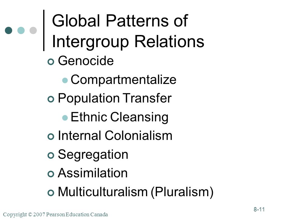 Copyright © 2007 Pearson Education Canada 8-11 Global Patterns of Intergroup Relations Genocide Compartmentalize Population Transfer Ethnic Cleansing Internal Colonialism Segregation Assimilation Multiculturalism (Pluralism)