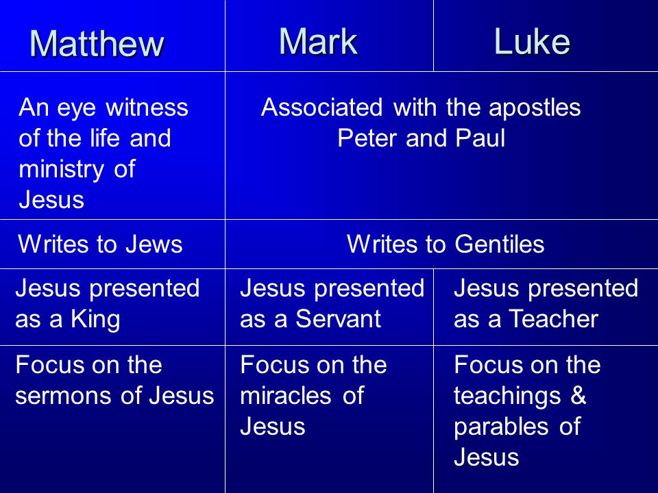 Mark An eye witness of the life and ministry of Jesus Associated with the apostles Peter and Paul Writes to JewsWrites to Gentiles Jesus presented as a King Jesus presented as a Servant Focus on the sermons of Jesus Focus on the miracles of Jesus Matthew Jesus presented as a Teacher Focus on the teachings & parables of Jesus Luke