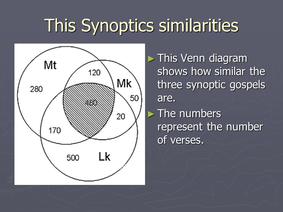 This Synoptics similarities ► This Venn diagram shows how similar the three synoptic gospels are.