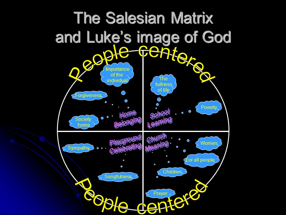 The Salesian Matrix and Luke’s image of God Importance of the individual The fullness of life Poverty Women For all people Children Prayer Songfulness Sympathy Forgiveness Society: home