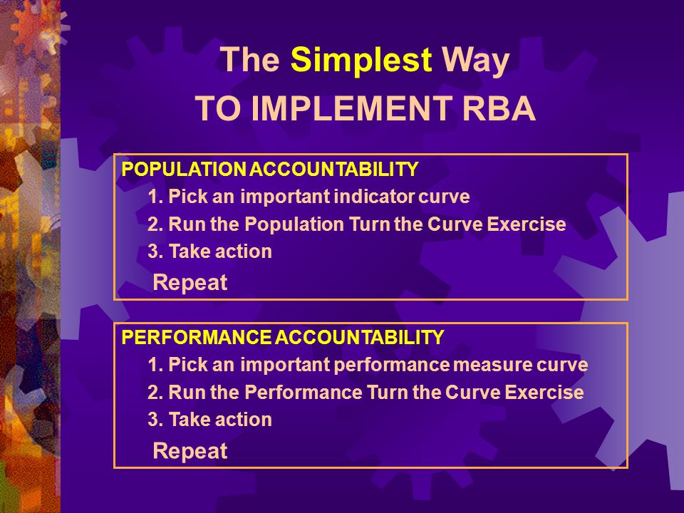 The Simplest Way TO IMPLEMENT RBA POPULATION ACCOUNTABILITY 1.