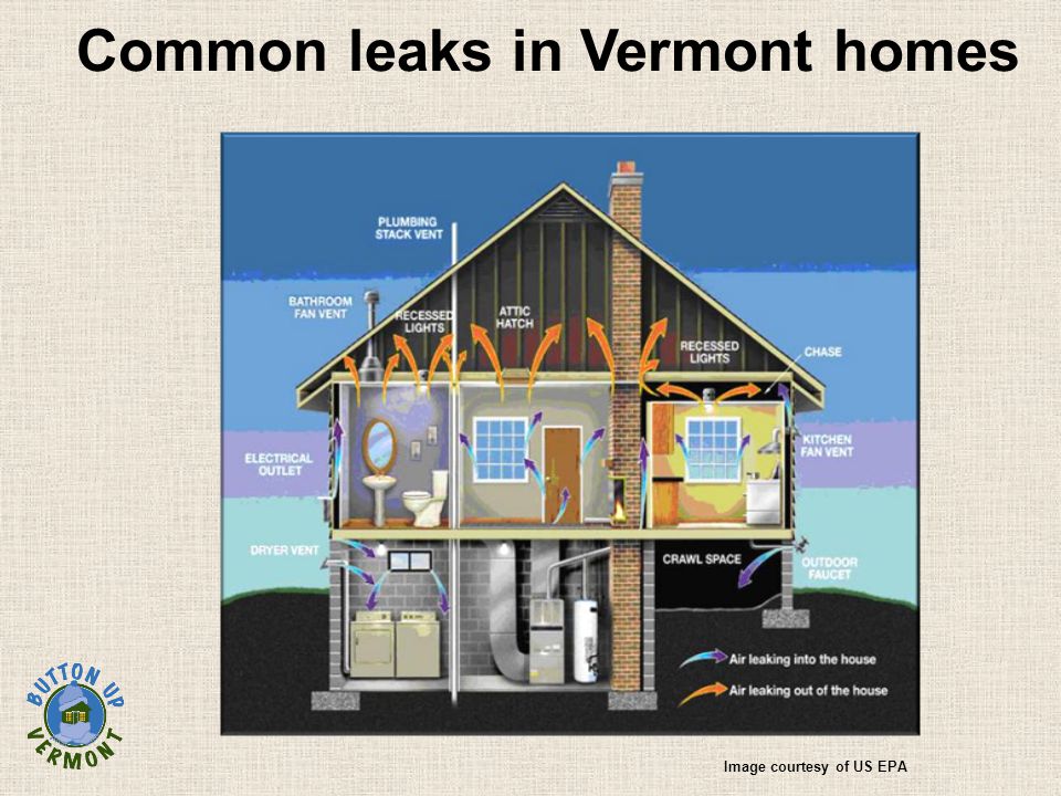 Common leaks in Vermont homes Image courtesy of US EPA
