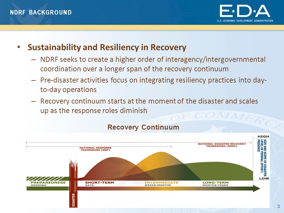 3 Sustainability and Resiliency in Recovery – NDRF seeks to create a higher order of interagency/intergovernmental coordination over a longer span of the recovery continuum – Pre-disaster activities focus on integrating resiliency practices into day- to-day operations – Recovery continuum starts at the moment of the disaster and scales up as the response roles diminish Recovery Continuum NDRF BACKGROUND