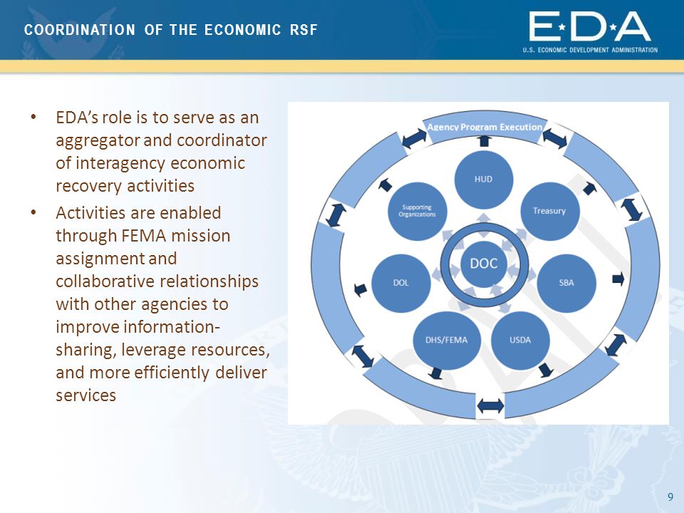 9 EDA’s role is to serve as an aggregator and coordinator of interagency economic recovery activities Activities are enabled through FEMA mission assignment and collaborative relationships with other agencies to improve information- sharing, leverage resources, and more efficiently deliver services COORDINATION OF THE ECONOMIC RSF