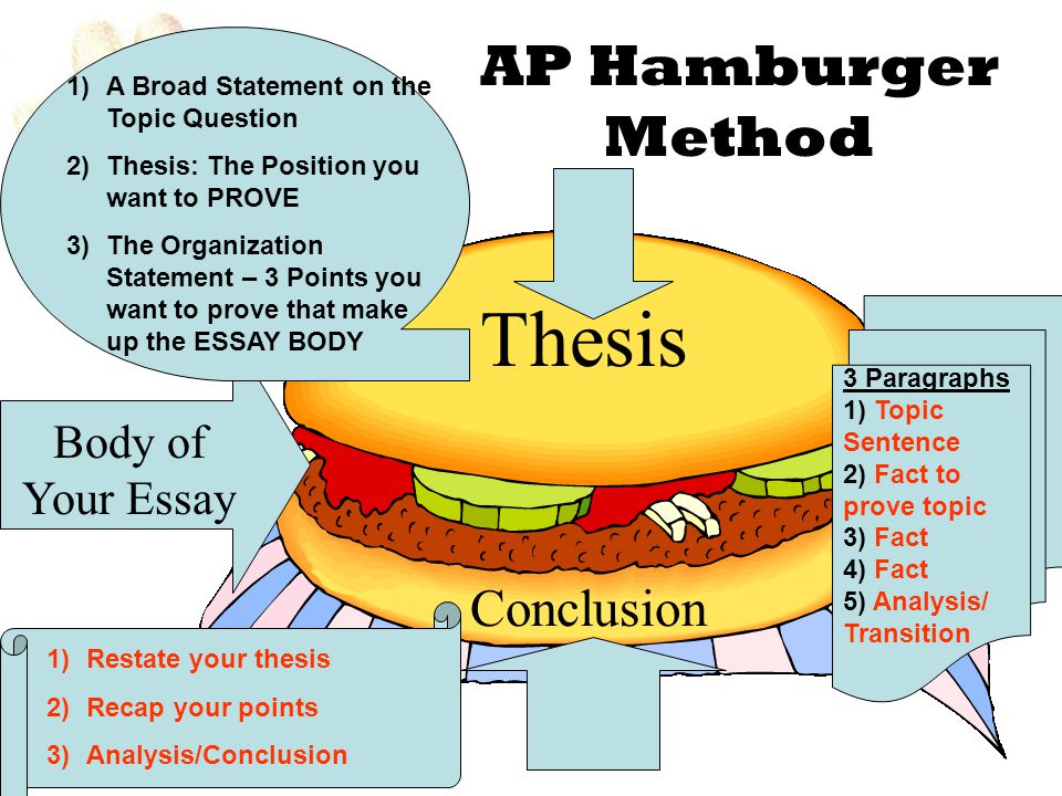 methods of computing essay methods of computing essay