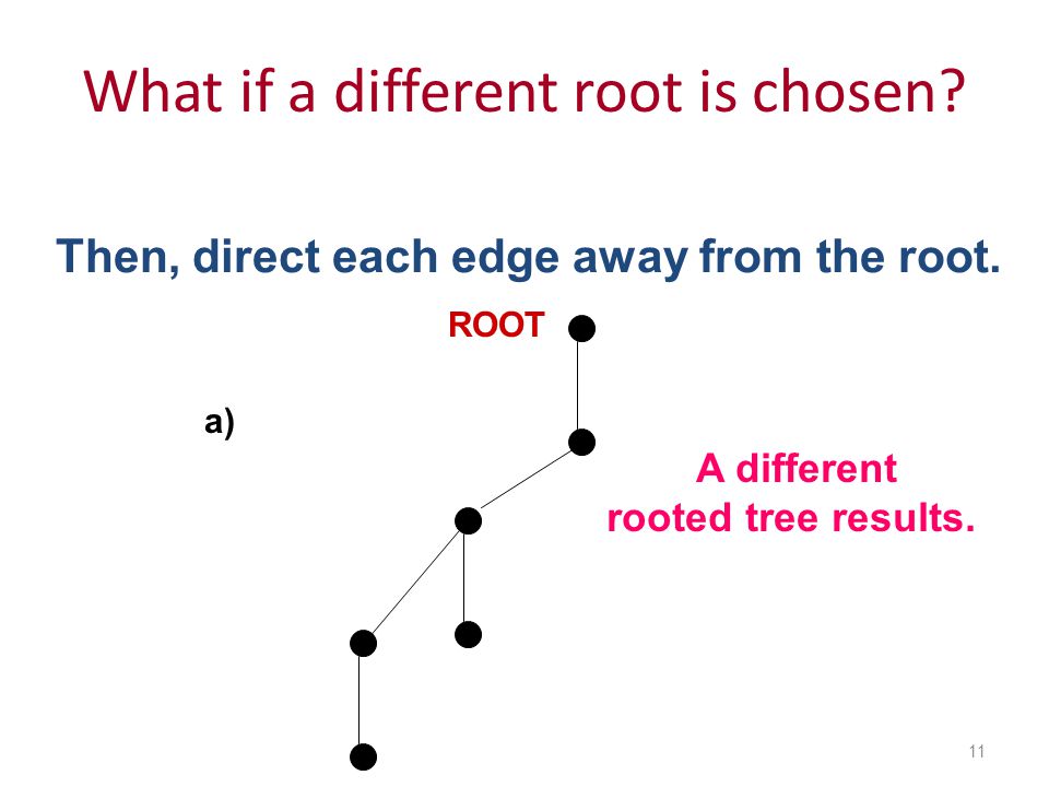 What if a different root is chosen. 11 a) ROOT Then, direct each edge away from the root.