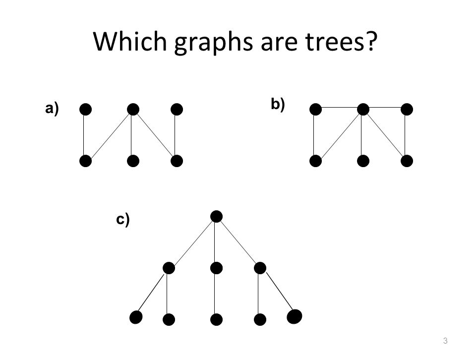 Which graphs are trees 3 a) b) c)