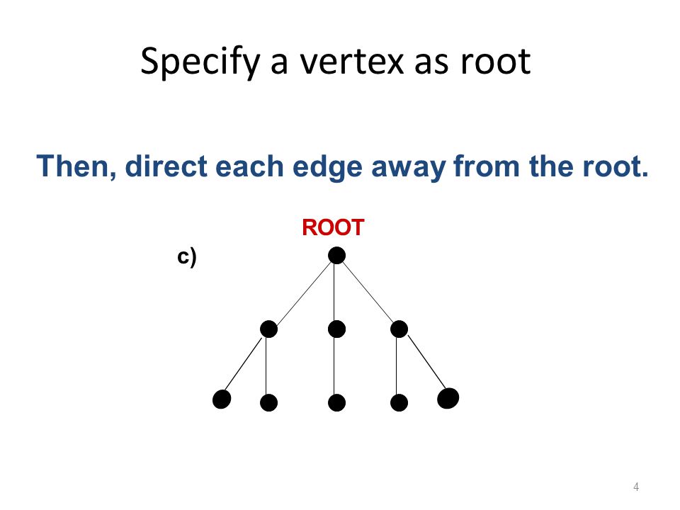 Specify a vertex as root 4 c) Then, direct each edge away from the root. ROOT