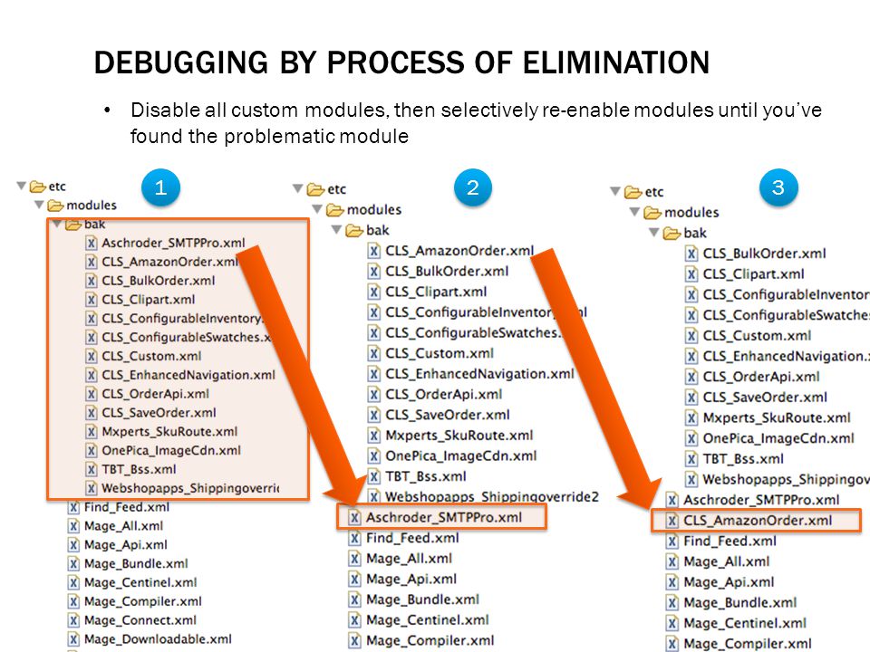 DEBUGGING BY PROCESS OF ELIMINATION Disable all custom modules, then selectively re-enable modules until you’ve found the problematic module
