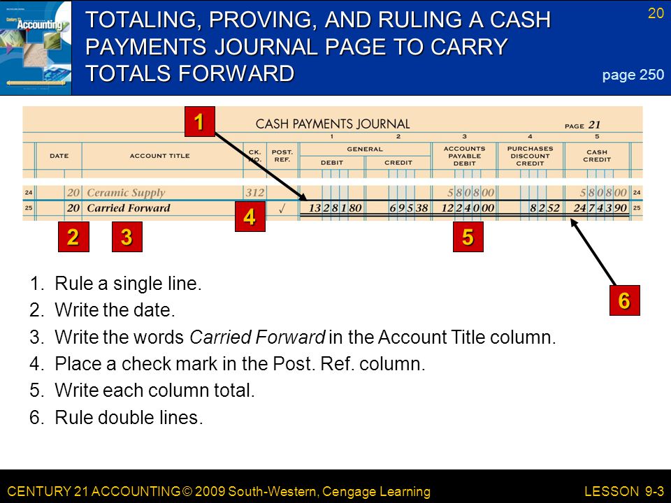 CENTURY 21 ACCOUNTING © 2009 South-Western, Cengage Learning 20 LESSON 9-3 TOTALING, PROVING, AND RULING A CASH PAYMENTS JOURNAL PAGE TO CARRY TOTALS FORWARD page Rule a single line.
