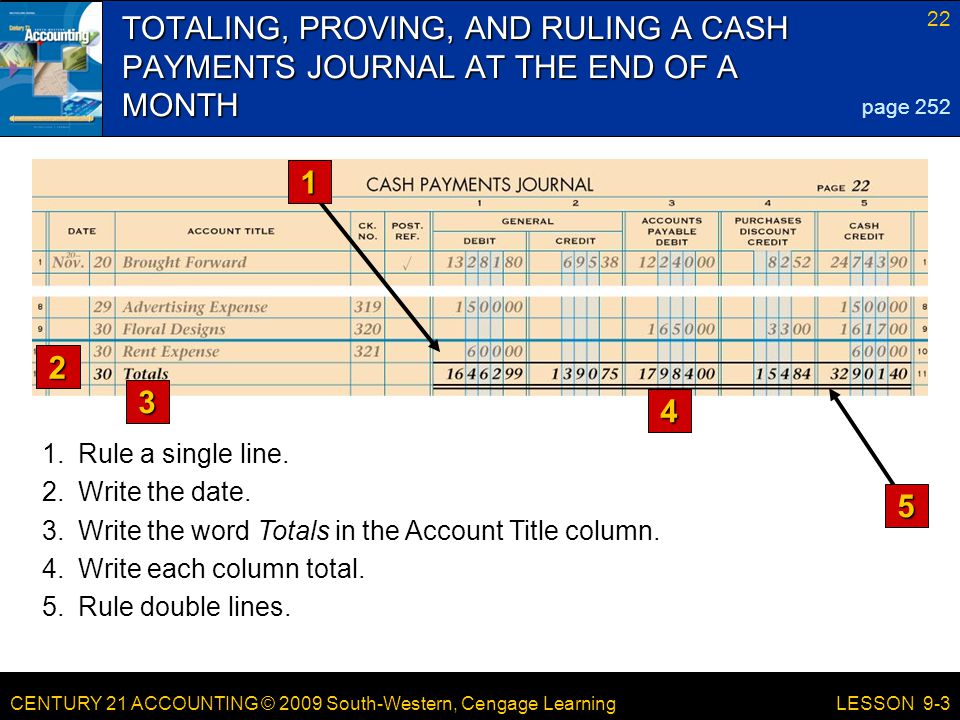 CENTURY 21 ACCOUNTING © 2009 South-Western, Cengage Learning 22 LESSON 9-3 TOTALING, PROVING, AND RULING A CASH PAYMENTS JOURNAL AT THE END OF A MONTH page Rule a single line.