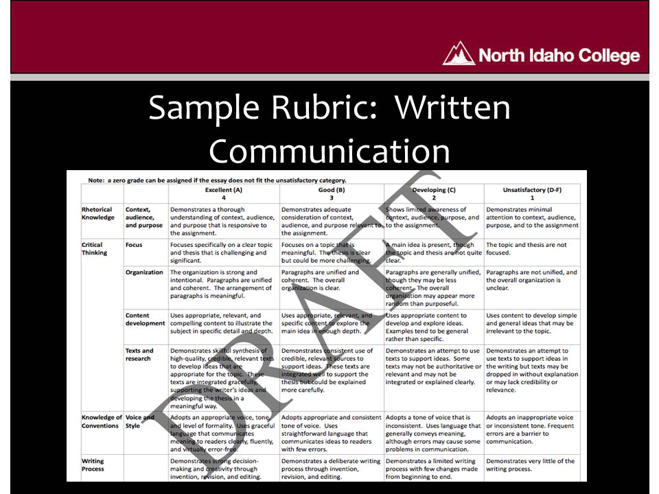 Sample Rubric: Written Communication