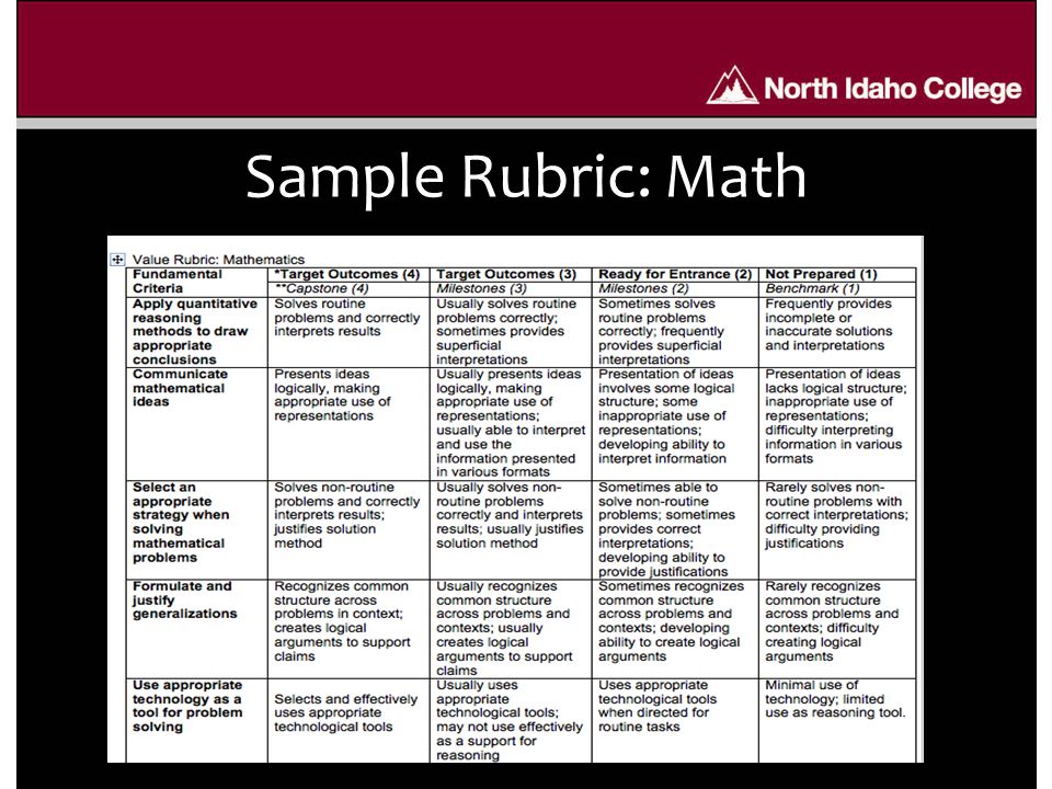 Sample Rubric: Math