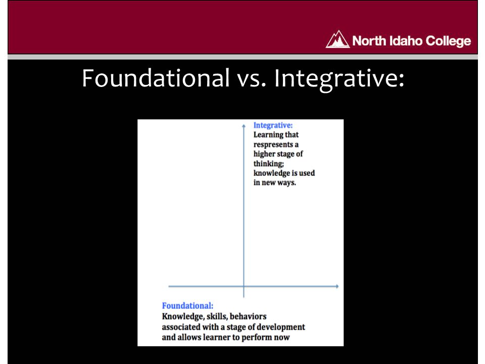 Foundational vs. Integrative: