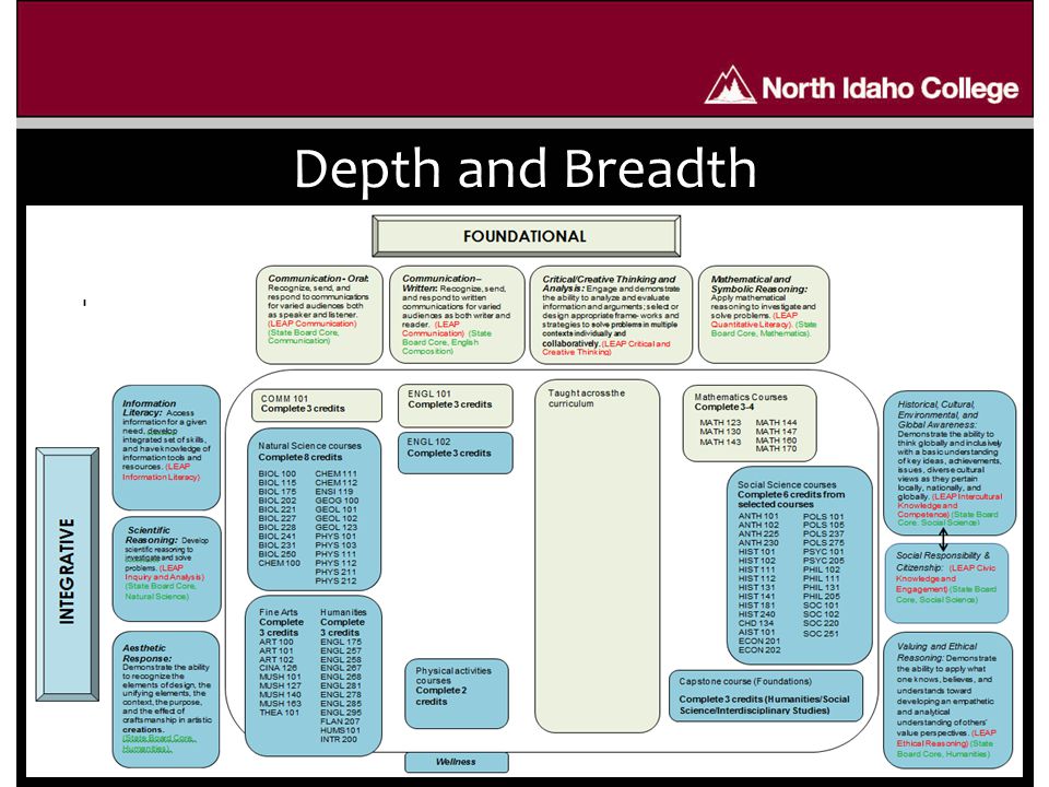 Depth and Breadth