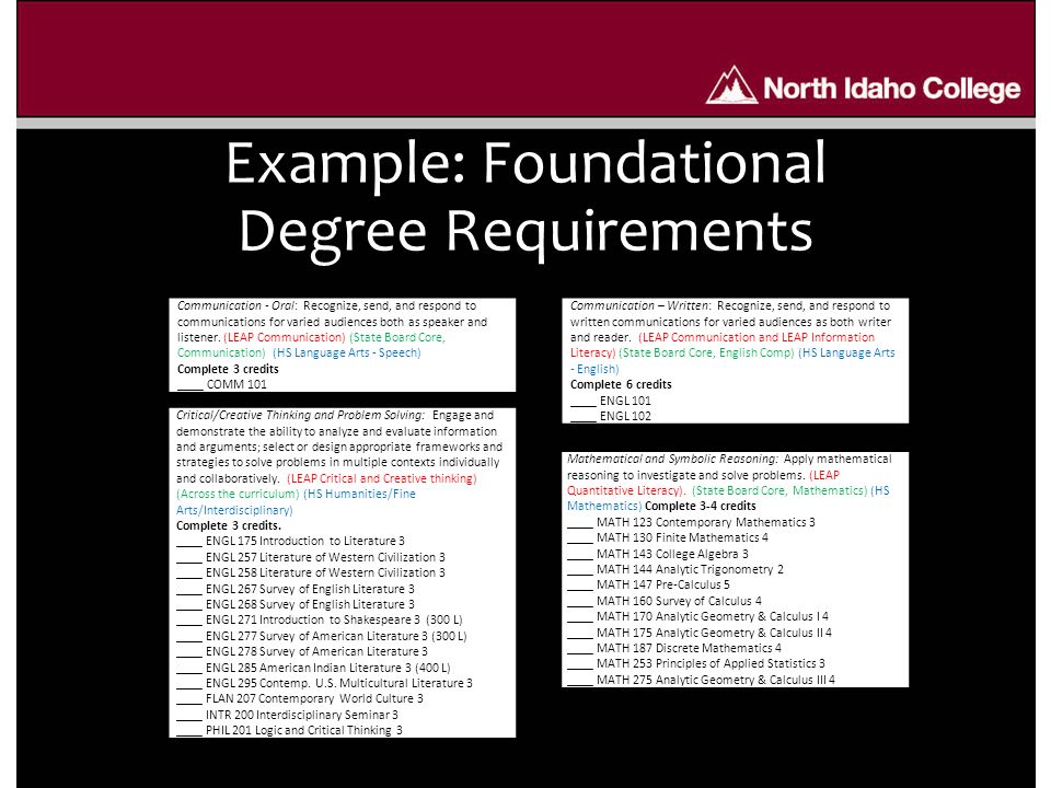 Example: Foundational Degree Requirements Communication - Oral: Recognize, send, and respond to communications for varied audiences both as speaker and listener.