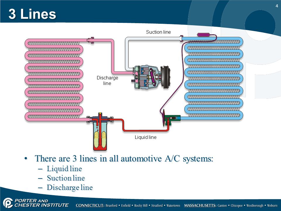 ac systems