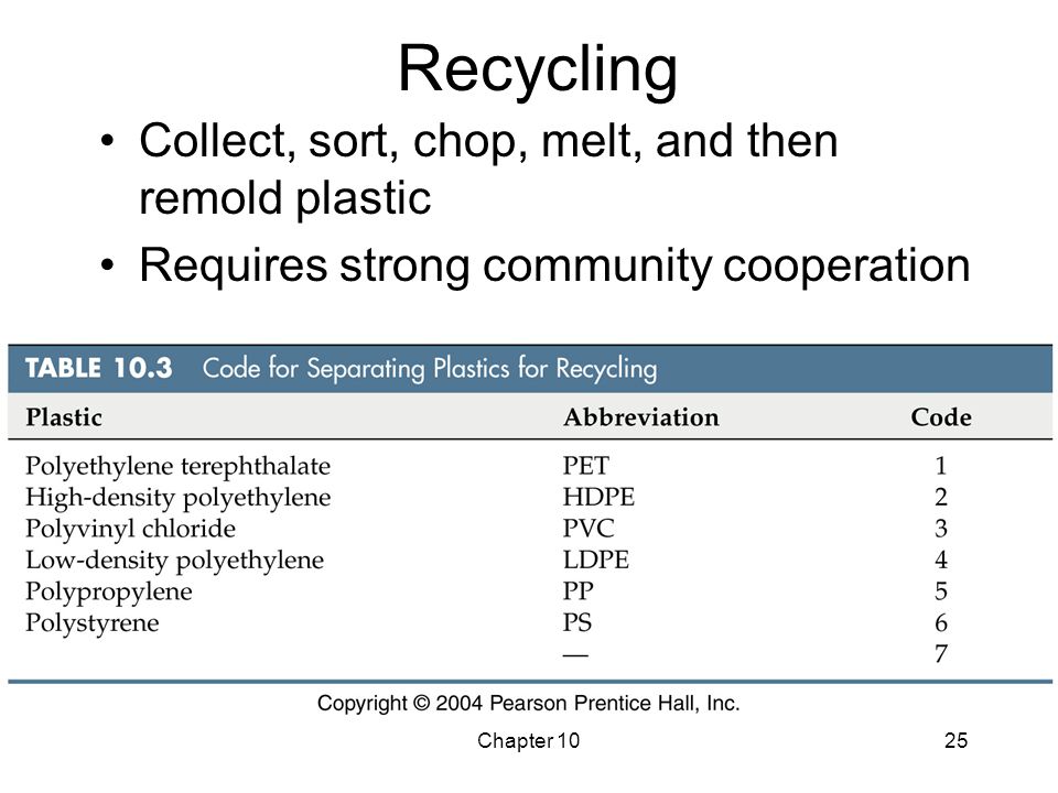 Chapter 1025 Recycling Collect, sort, chop, melt, and then remold plastic Requires strong community cooperation