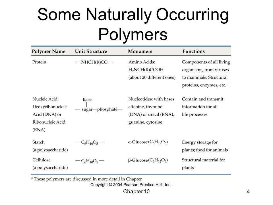 Chapter 104 Some Naturally Occurring Polymers
