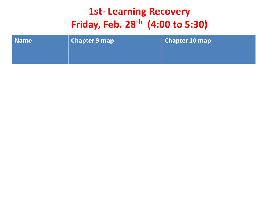1st- Learning Recovery Friday, Feb. 28 th (4:00 to 5:30) NameChapter 9 mapChapter 10 map