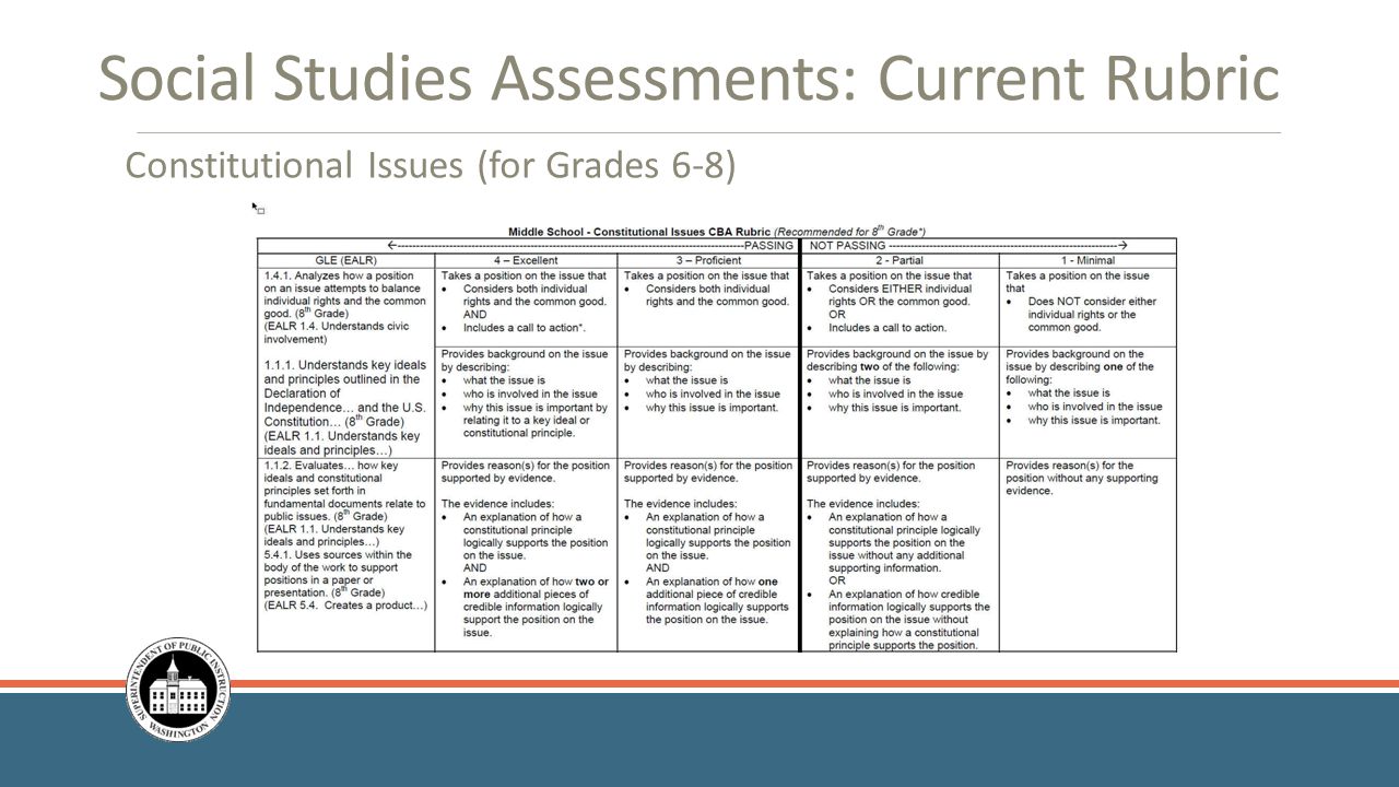 Social Studies Assessments: Current Rubric Constitutional Issues (for Grades 6-8)