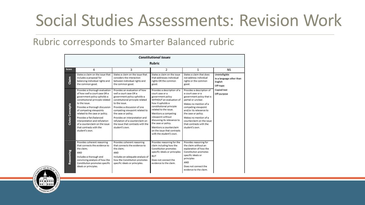 Social Studies Assessments: Revision Work Rubric corresponds to Smarter Balanced rubric