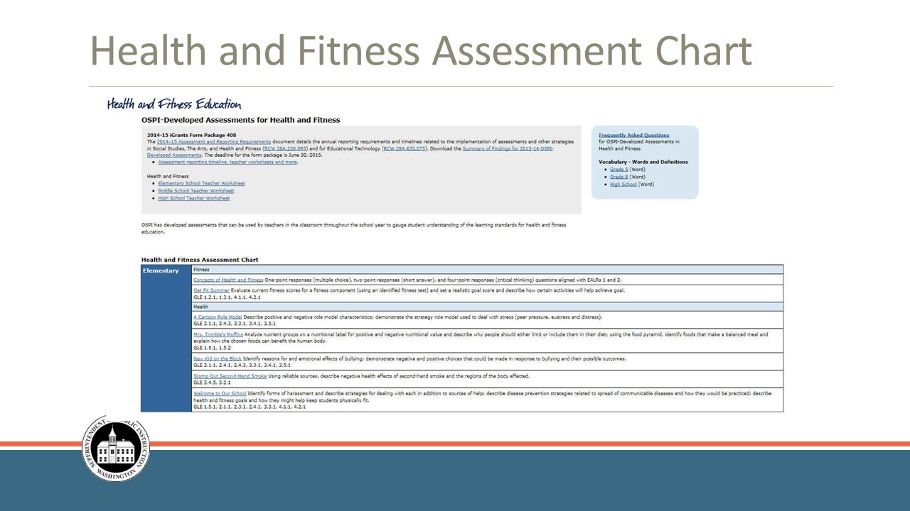 Health and Fitness Assessment Chart