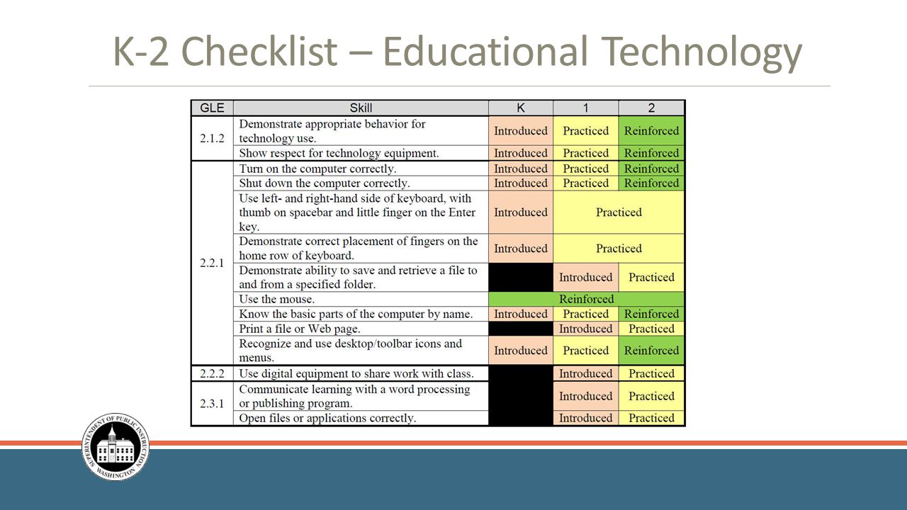 K-2 Checklist – Educational Technology