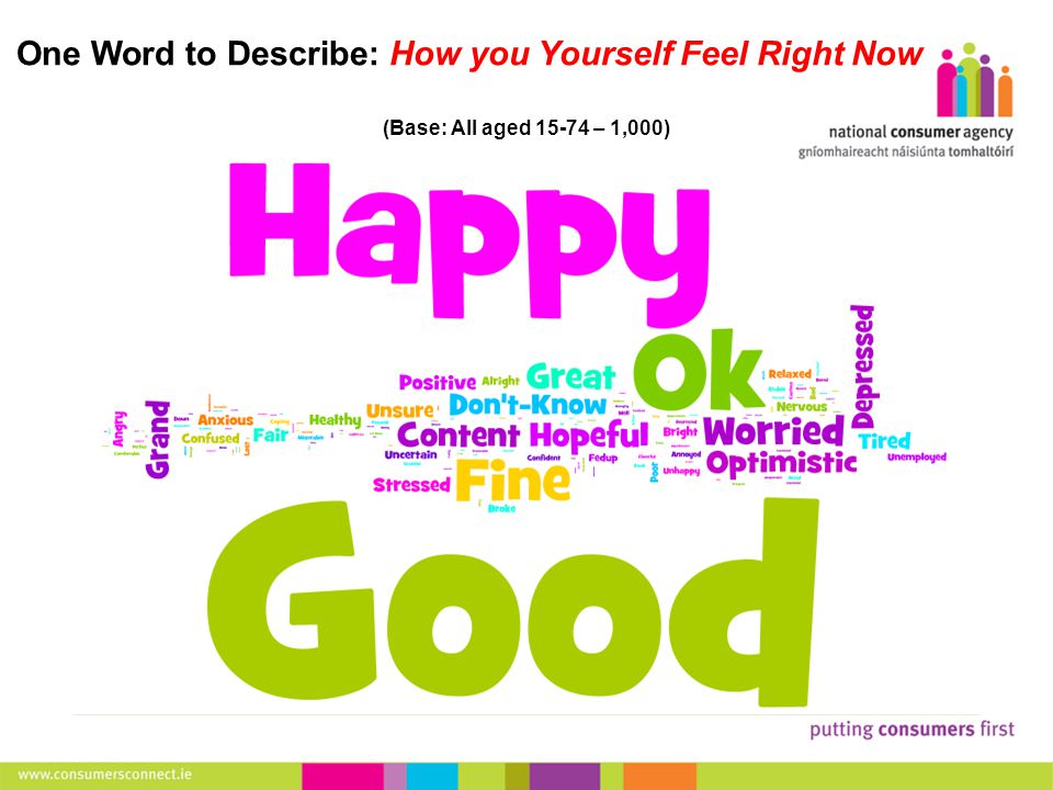 6 Making Complaints One Word to Describe: How you Yourself Feel Right Now (Base: All aged – 1,000)