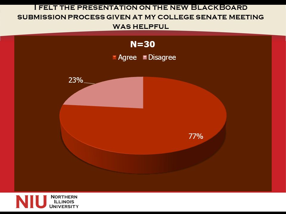 I felt the presentation on the new BlackBoard submission process given at my college senate meeting was helpful