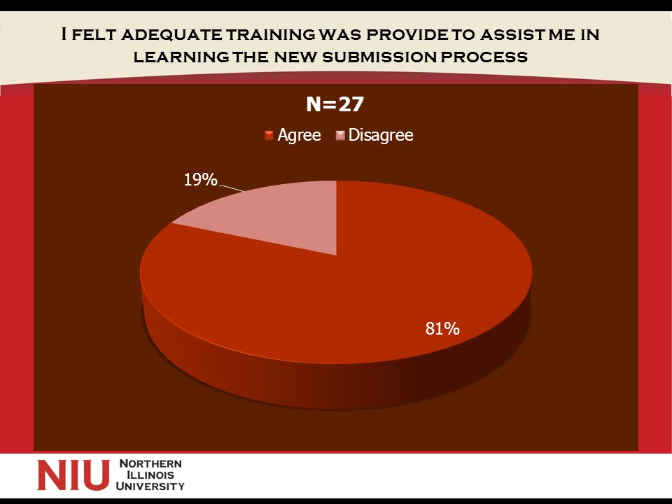 I felt adequate training was provide to assist me in learning the new submission process