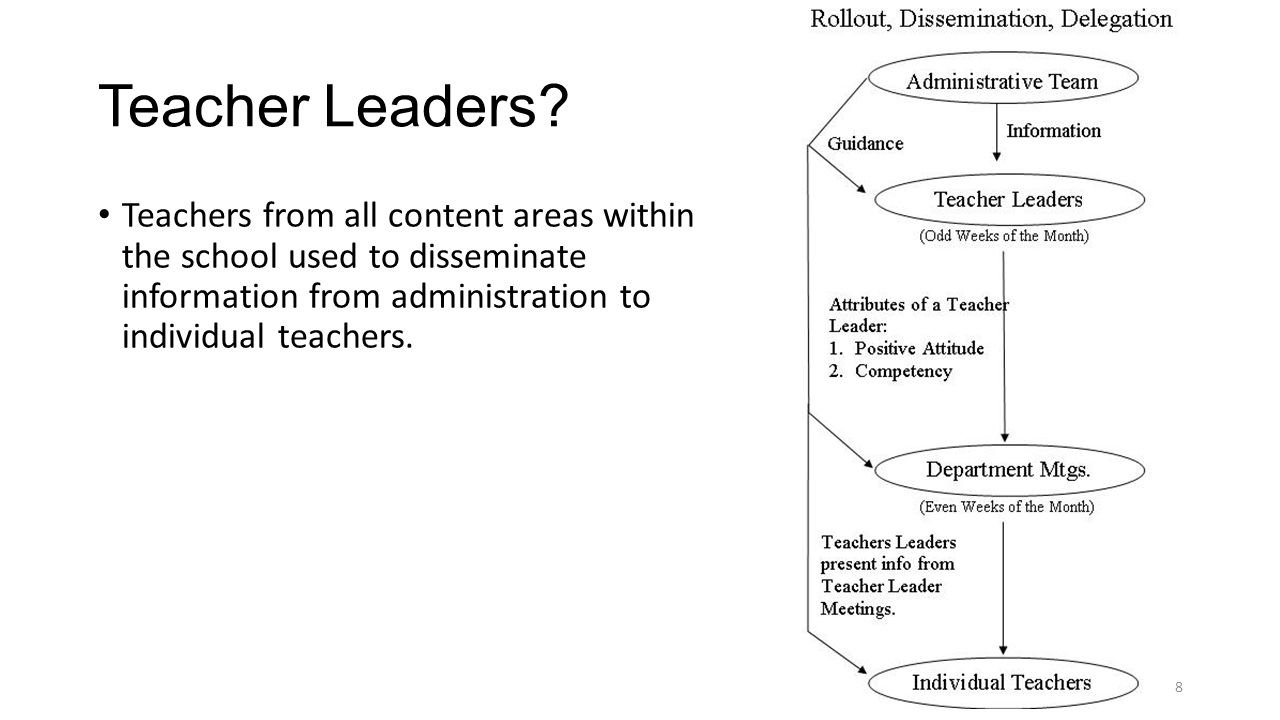 Teacher Leaders.