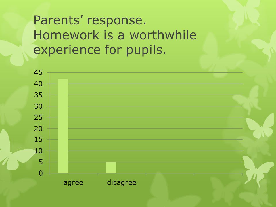 Parents’ response. Homework is a worthwhile experience for pupils.