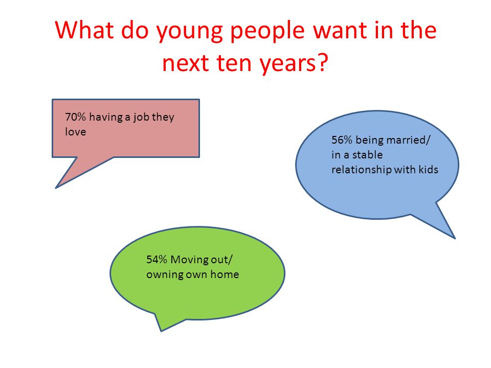 What do young people want in the next ten years.