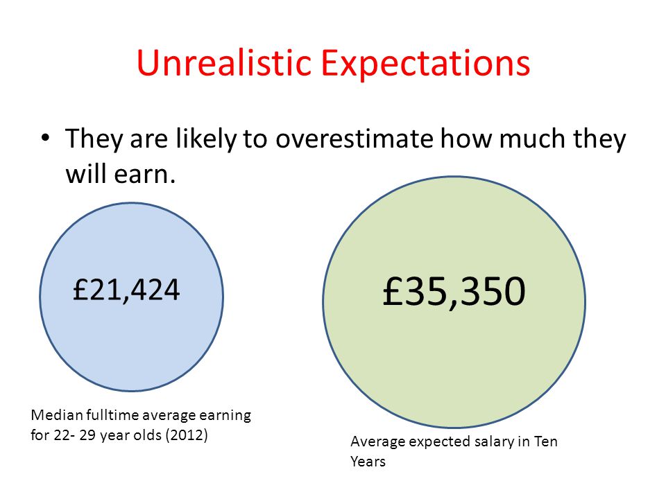 Unrealistic Expectations They are likely to overestimate how much they will earn.