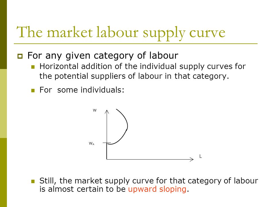 The market labour supply curve  For any given category of labour Horizontal addition of the individual supply curves for the potential suppliers of labour in that category.