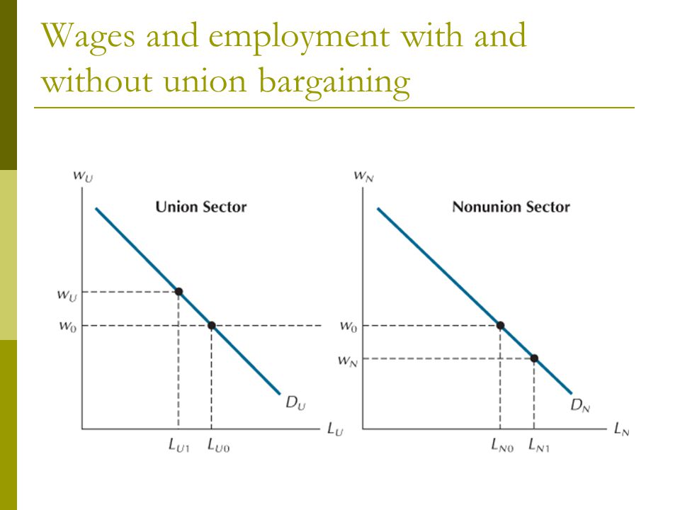 Wages and employment with and without union bargaining