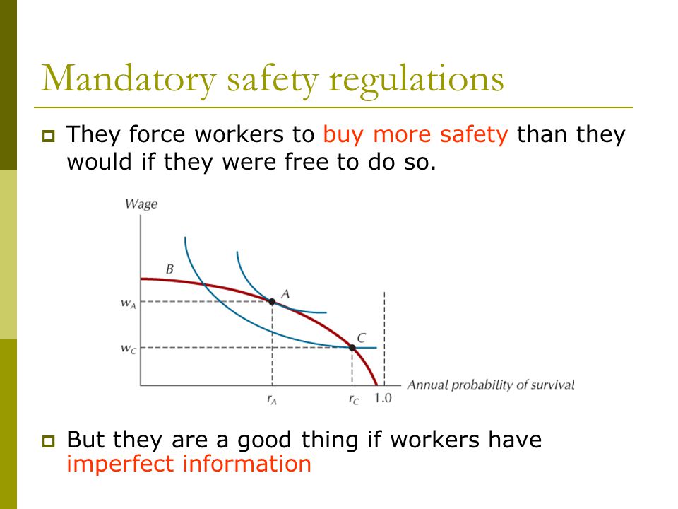 Mandatory safety regulations  They force workers to buy more safety than they would if they were free to do so.