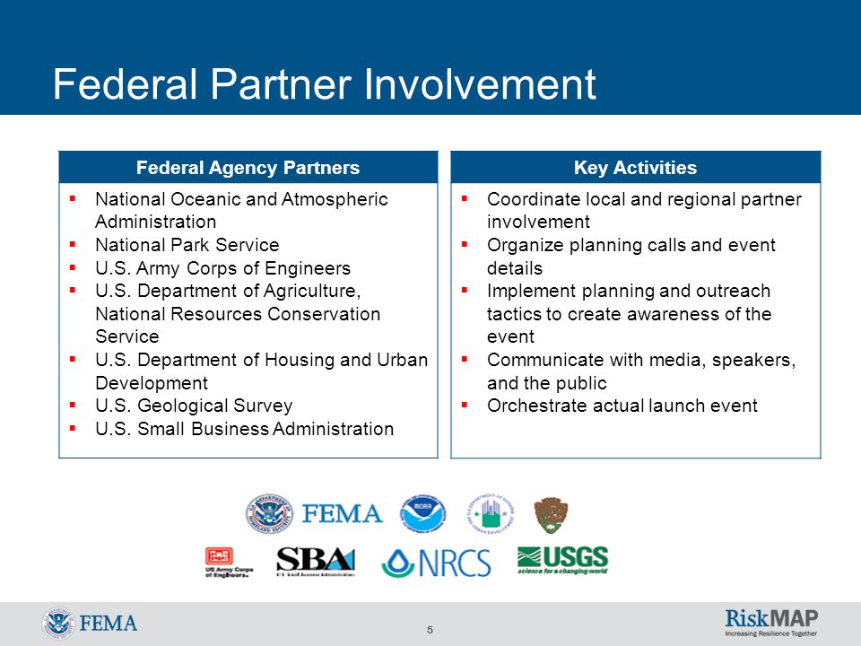 5 Federal Partner Involvement Federal Agency Partners  National Oceanic and Atmospheric Administration  National Park Service  U.S.