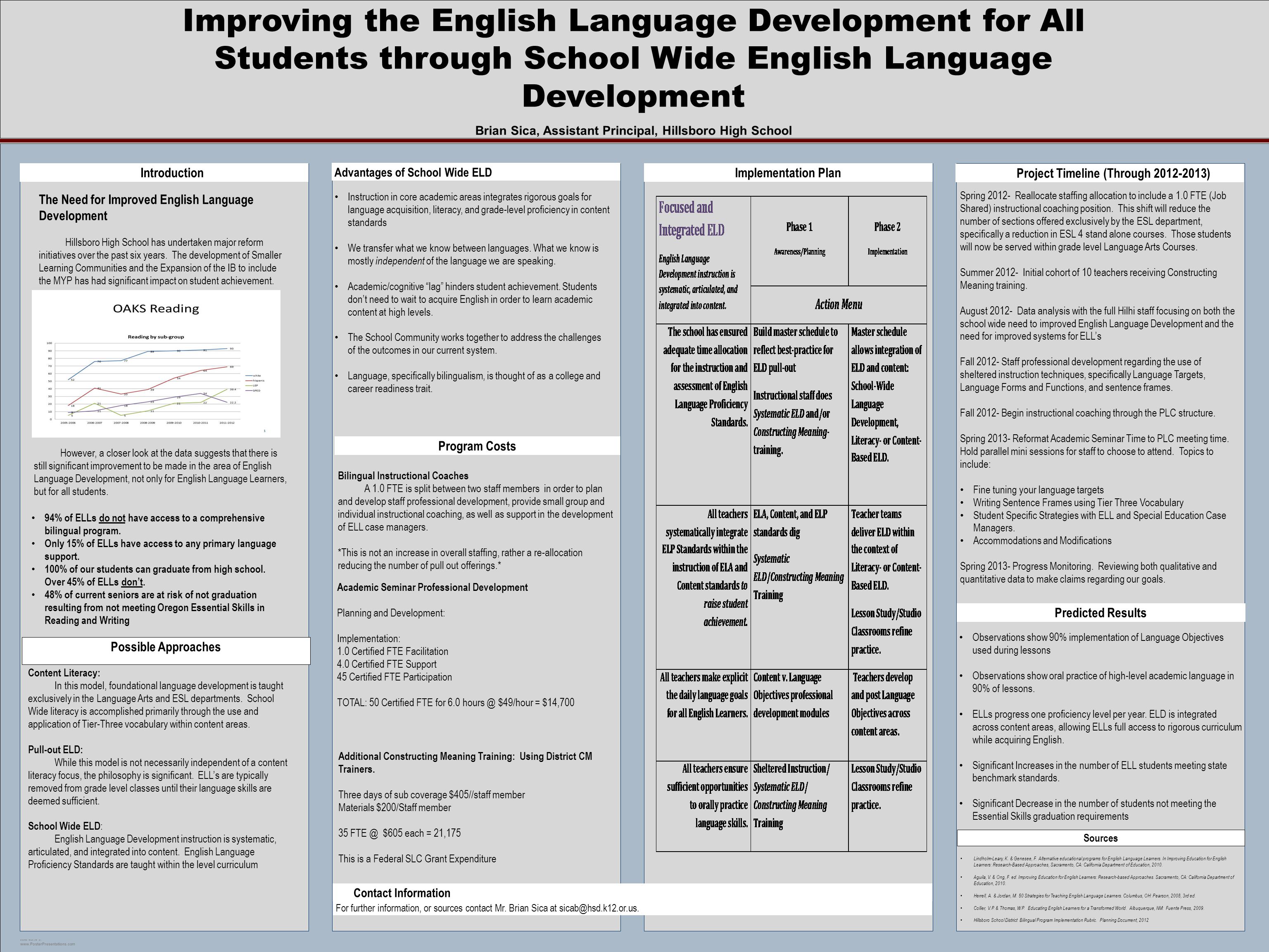 POSTER TEMPLATE BY:   Improving the English Language Development for All Students through School Wide English Language Development Brian Sica, Assistant Principal, Hillsboro High School Implementation Plan Introduction Advantages of School Wide ELD Project Timeline (Through ) For further information, or sources contact Mr.