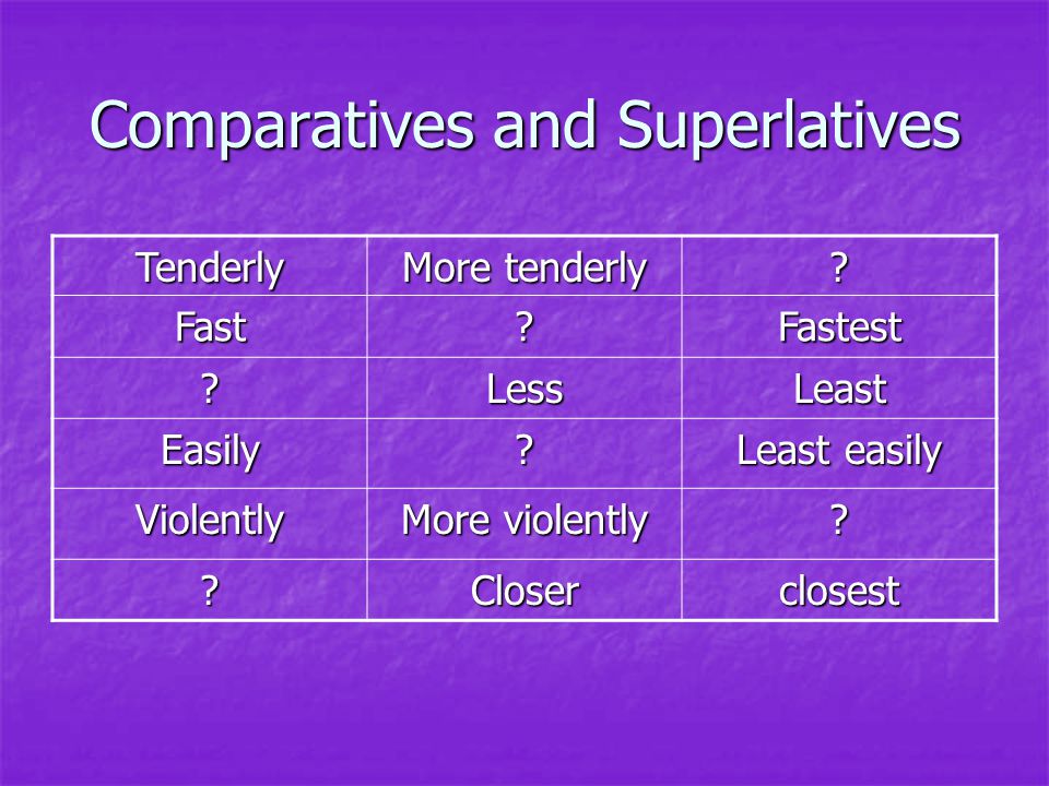 Comparatives and Superlatives Tenderly More tenderly .