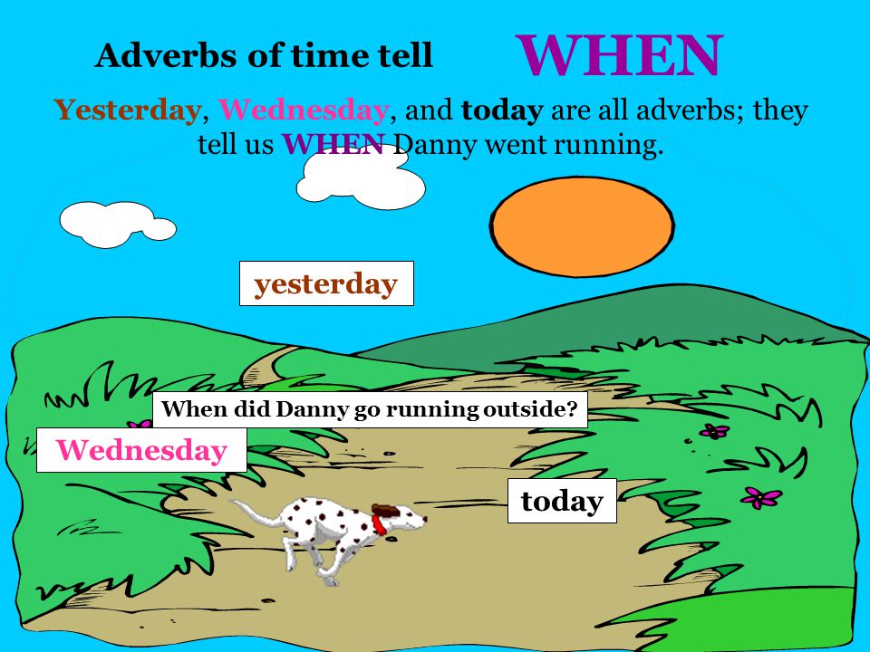 Danny the dog is running… fast HOW fast very Fast and very are adverbs; they both tell us HOW.