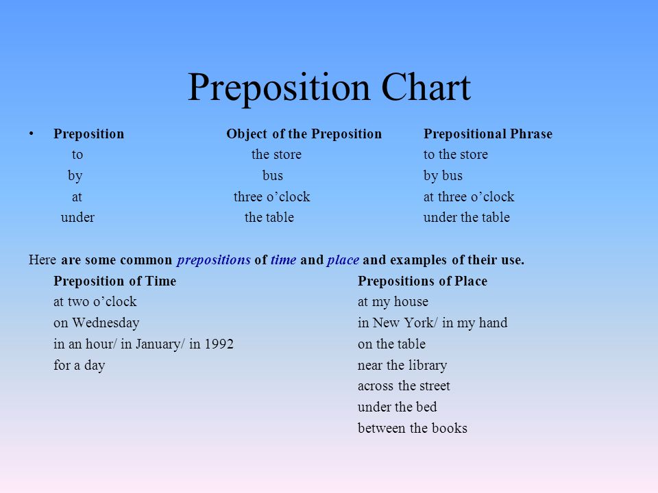 Preposition Chart Preposition Object of the PrepositionPrepositional Phrase to the storeto the store by busby bus at three o’clockat three o’clock under the tableunder the table Here are some common prepositions of time and place and examples of their use.