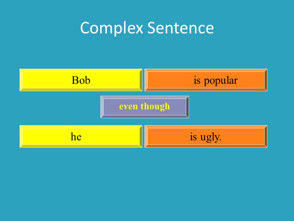 Complex Sentence Bobis popular heis ugly. even though