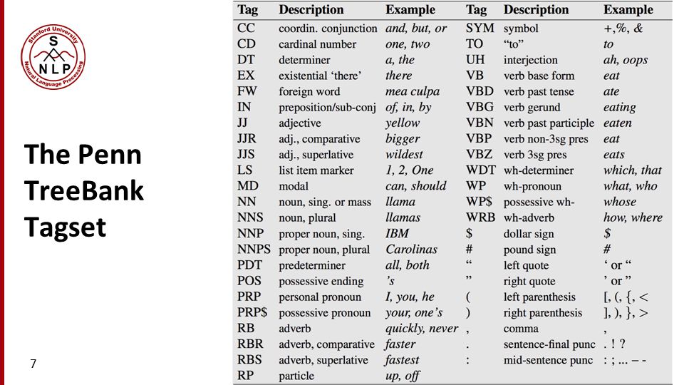 Natural Language Processing] Penn treebank and Chinese Penn treebank tagset  (賓州大學中英文詞性列表) @ 葛瑞斯肯樂活筆記:: 痞客邦::
