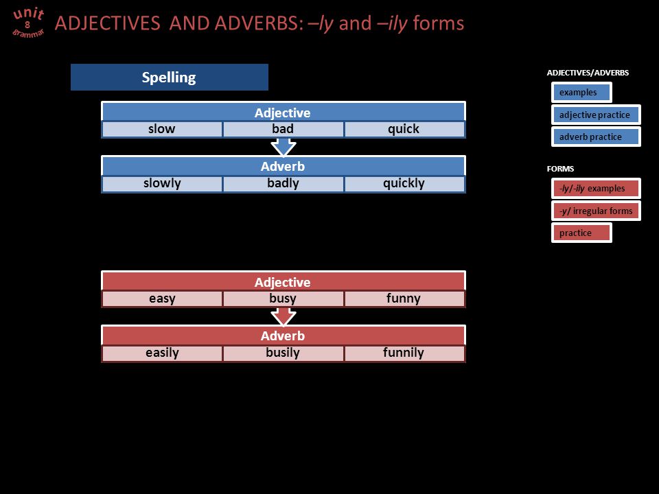 ADJECTIVES AND ADVERBS: –ly and –ily forms 8 Spelling Adverb slowlybadlyquickly Adjective slowbadquick Adverb easilybusilyfunnily Adjective easybusyfunny ADJECTIVES/ADVERBS examples adjective practice adverb practice FORMS -ly/-ily examples -ly/-ily examples -y/ irregular forms -y/ irregular forms practice