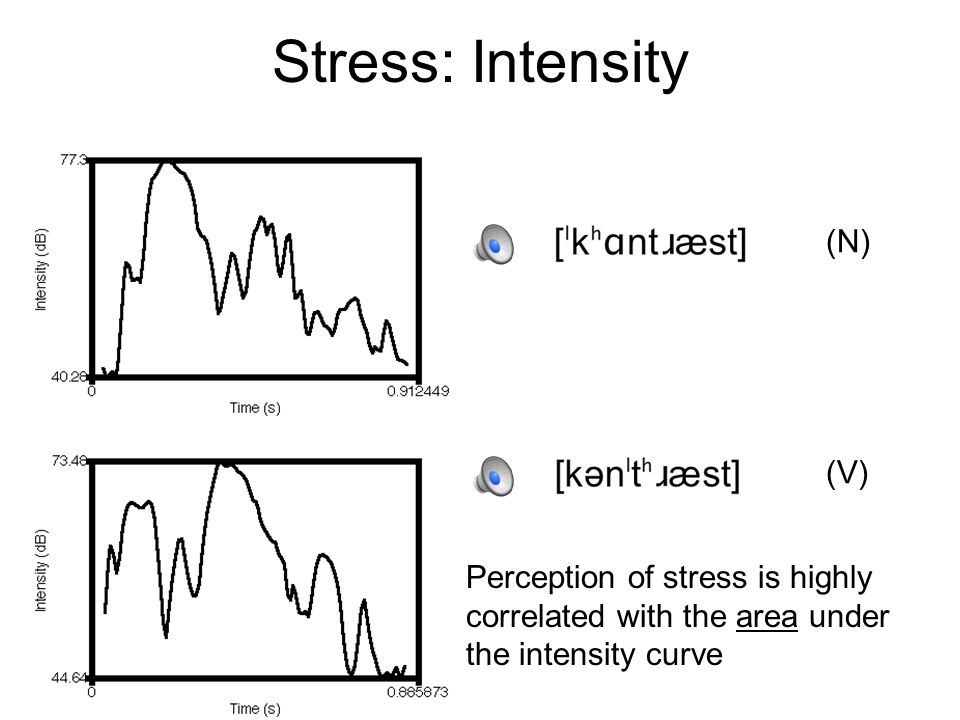 Stress: Pitch (N) Complicating factor: pitch tends to drift downwards at the end of utterances (V)